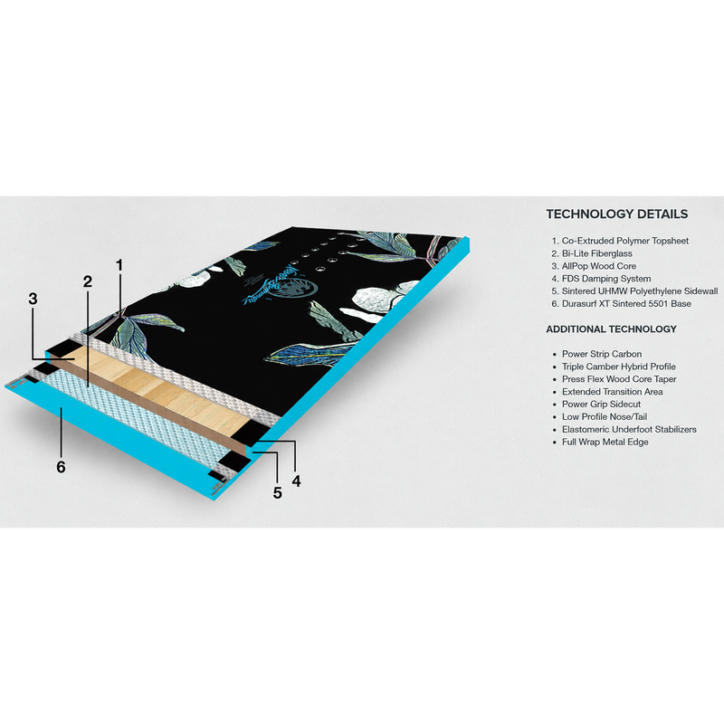 Never Summer Women's Cascade exploded view with tech details