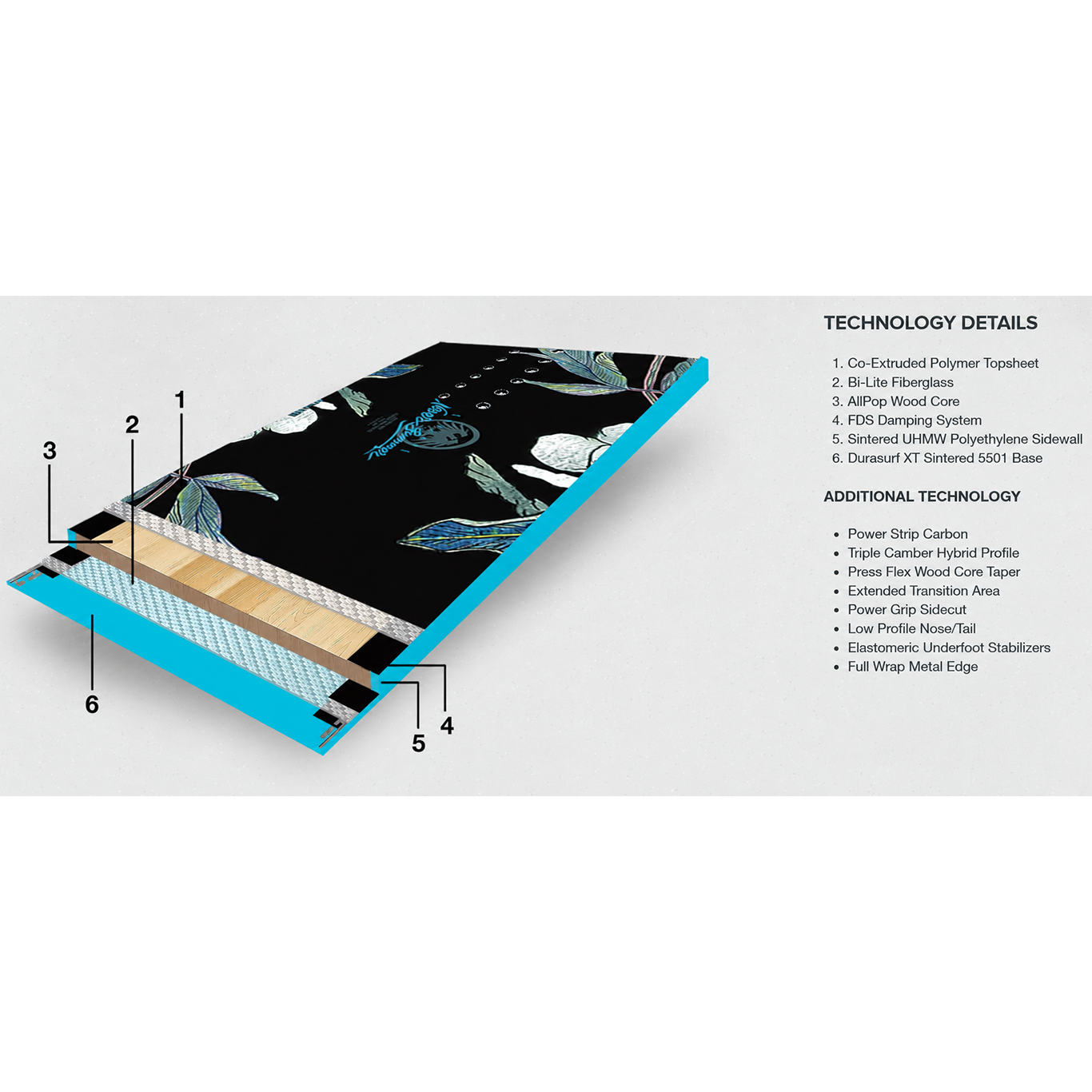 Never Summer Women's Cascade exploded view with tech details