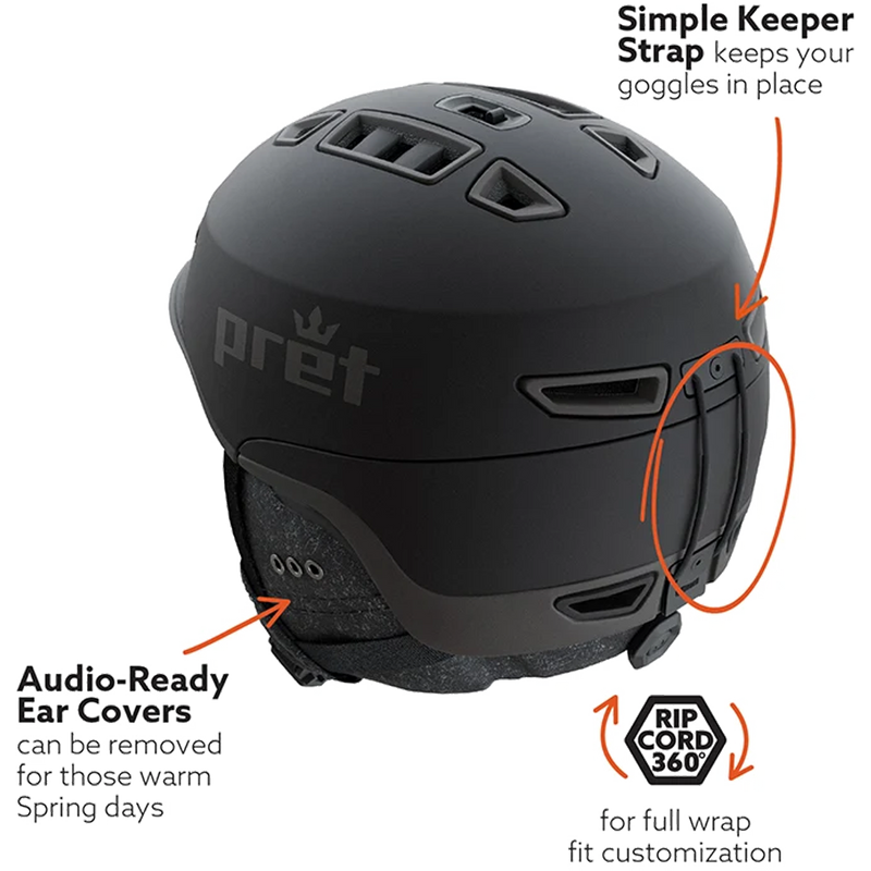 Pret Fury ear cover and goggle strap infographic