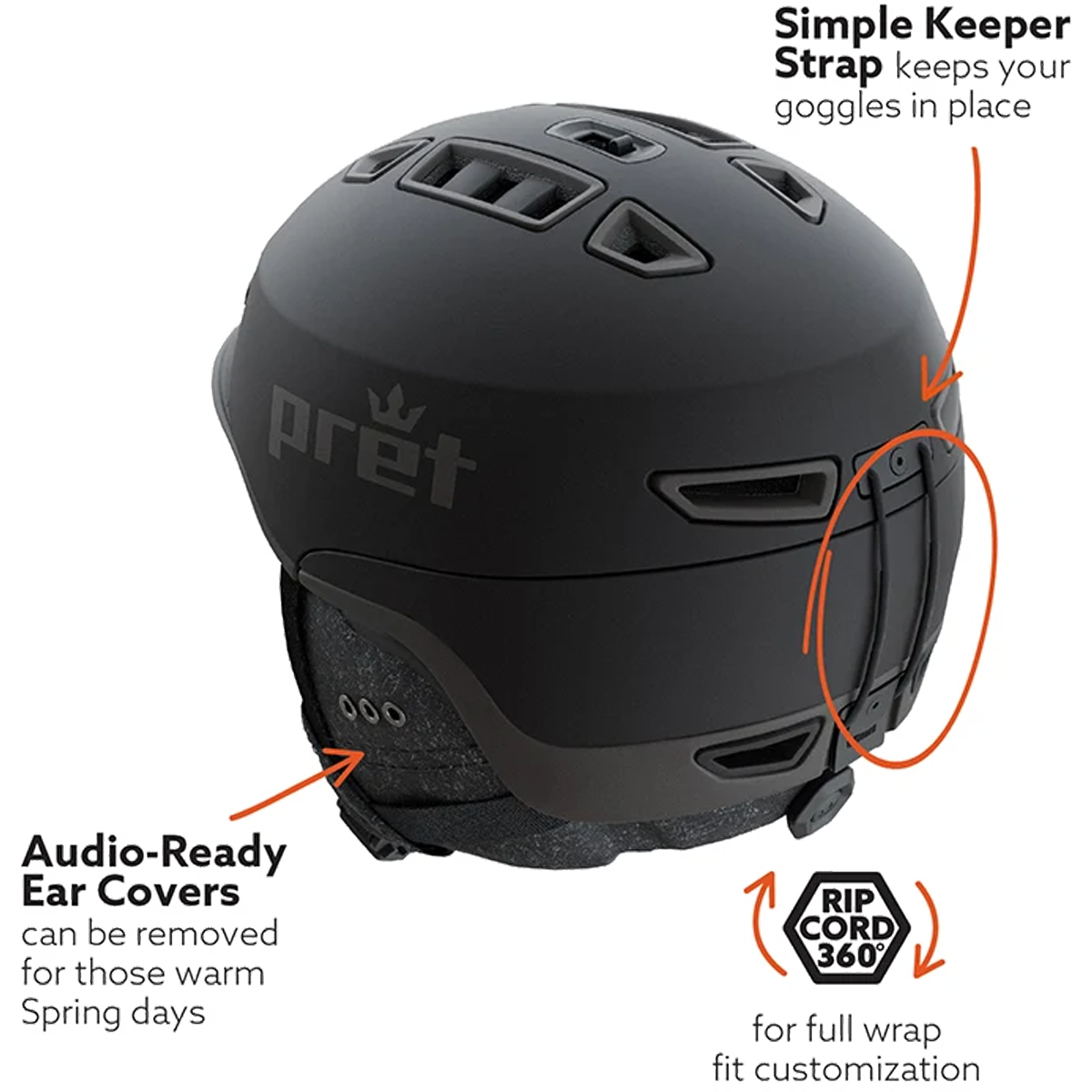 Pret Fury ear cover and goggle strap infographic