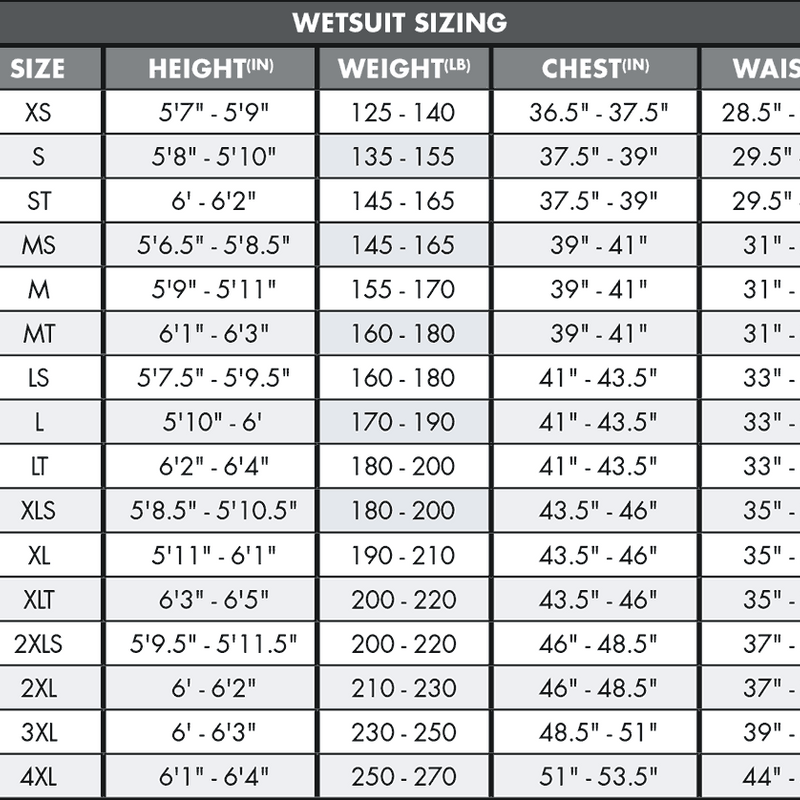 Men's Wetsuit & Bodyboard Package, Sports Basement Rentals O'Neill Men's Surf Wetsuit