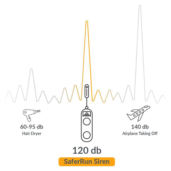 SaferRun Ripcord Siren alternate view